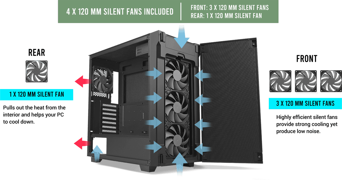 Kuro Model C1 Workstation PC - AMD Ryzen 9 7900X, 32GB DDR5 RAM, 500GB NVMe M.2 SSD, AC WiFi